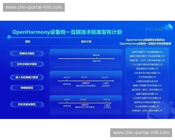 行业标准组织统一接口协议,促进设备互联互通。 行业标准组织统一接口协议,促进设备互联互通。