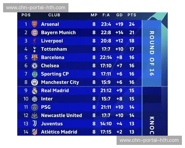 足球趣味投票：若皇马征战英超最终能排名第几？